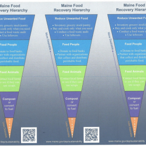 Maine Department of Environmental Protection’s Maine Food Recovery Hierarchy