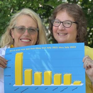 Patrisha McLean, founder/president of Finding Our Voices with Mary Kamradt, McLean's new full-time executive assistant. A chart that Mary created shows the group’s disbursement of $113,640 in two years through its fund empowering Maine women survivors of domestic abuse to get out and stay out of danger, and keep their children safe as well. Most of the money went to shelter and car expenses. (Photo courtesy Finding Our Voices)