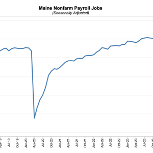 These estimates are derived from two monthly surveys. The Current Population Survey collects information from households on labor force status, including labor force participation, employment, and unemployment. The Current Employment Statistics survey collects information from nonfarm employers by industry on the number of wage and salary jobs, hours worked, and wages paid to individuals on their payrolls. Both surveys are administered by the U.S. Bureau of Labor Statistics. Preliminary estimates from the two surveys sometimes diverge in direction or magnitude of change. Over extended periods they tend to be more aligned.