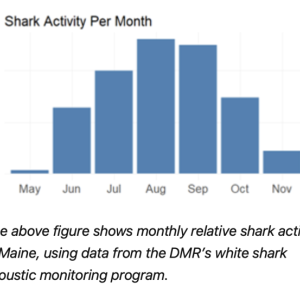 (Source: Maine Dept. of Marine Resources)